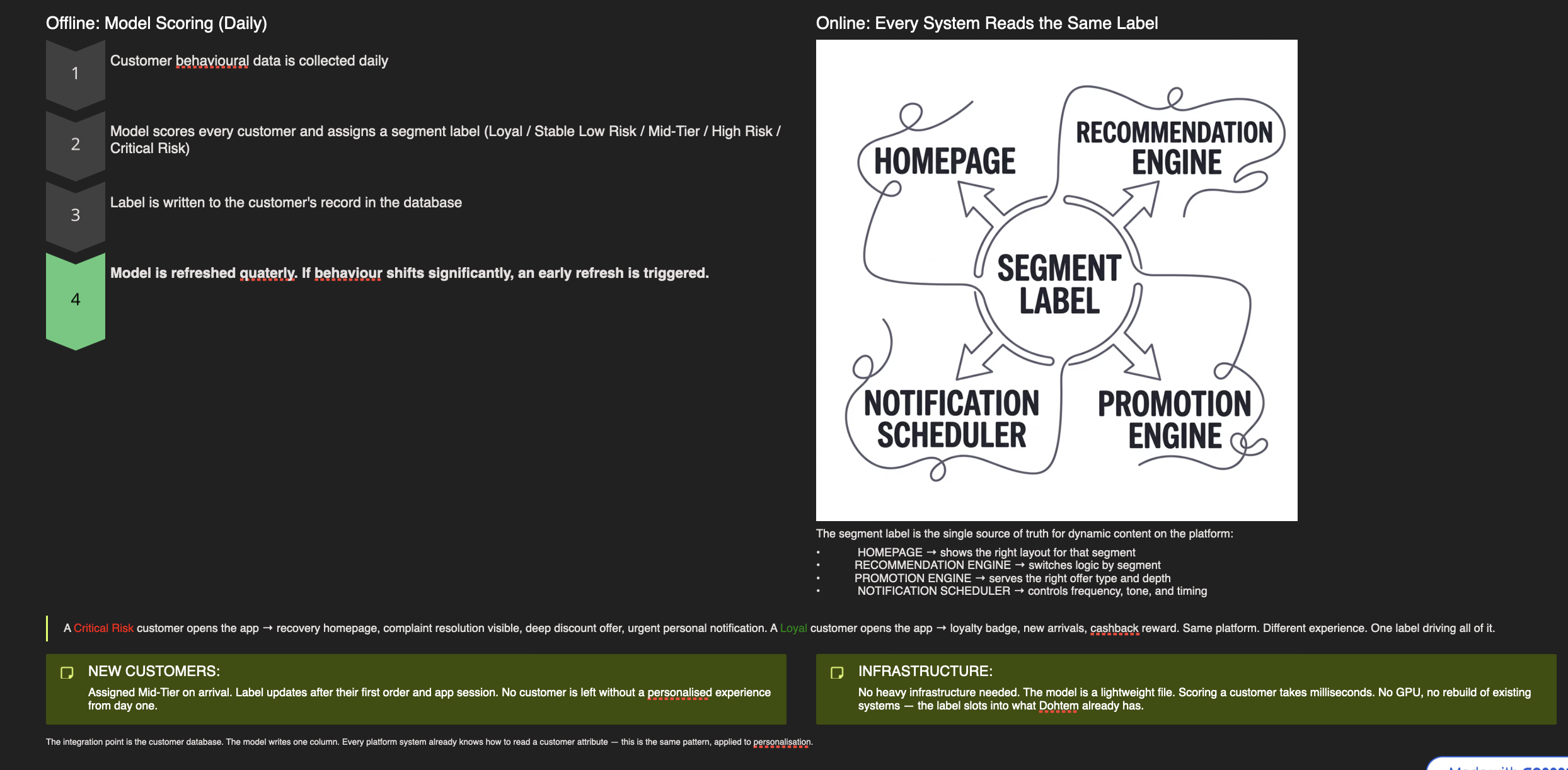 Customer Segmentation & Behavioral Analysis
