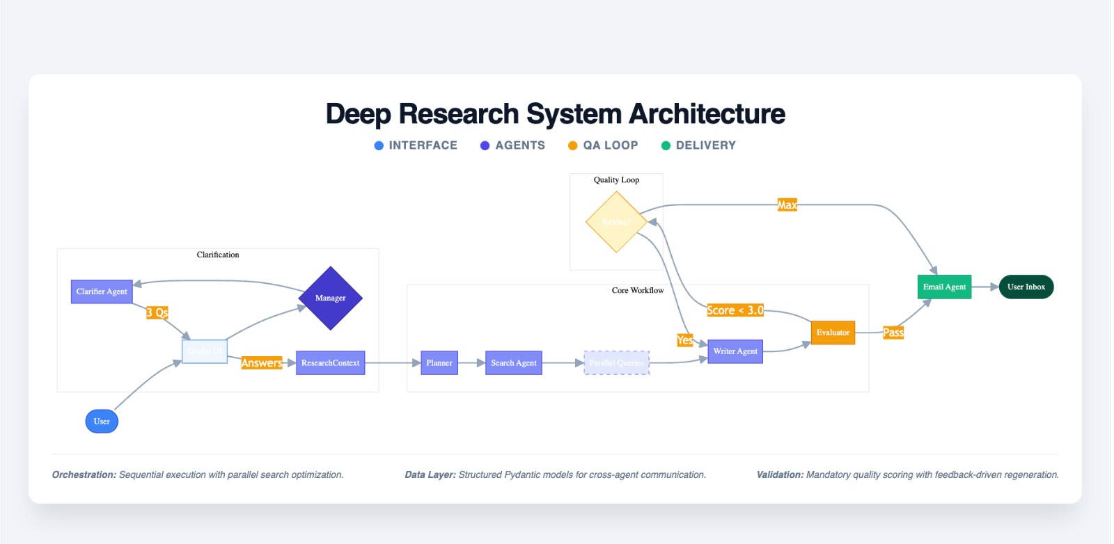 Multi-Agent Deep Research Systems