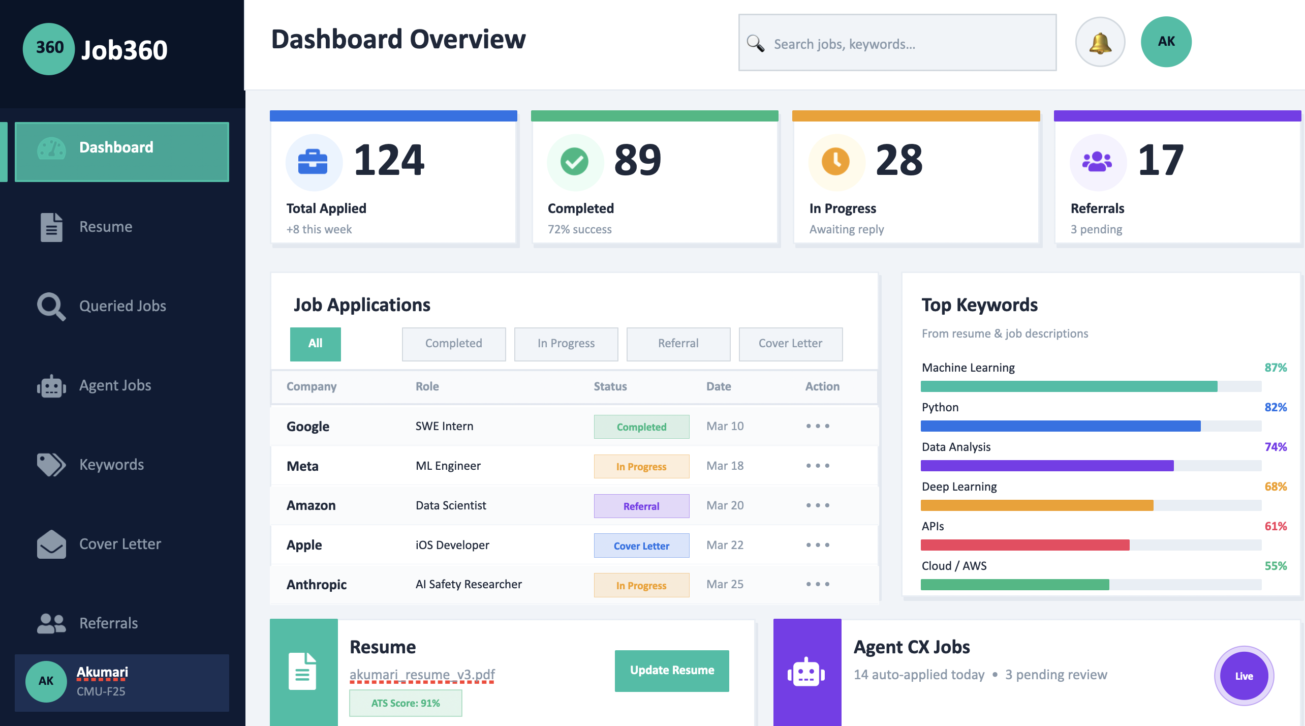 Job360 - Multi-Agent Resume Platform